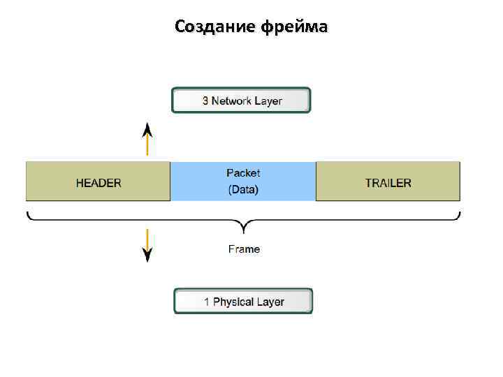 Создание фрейма 