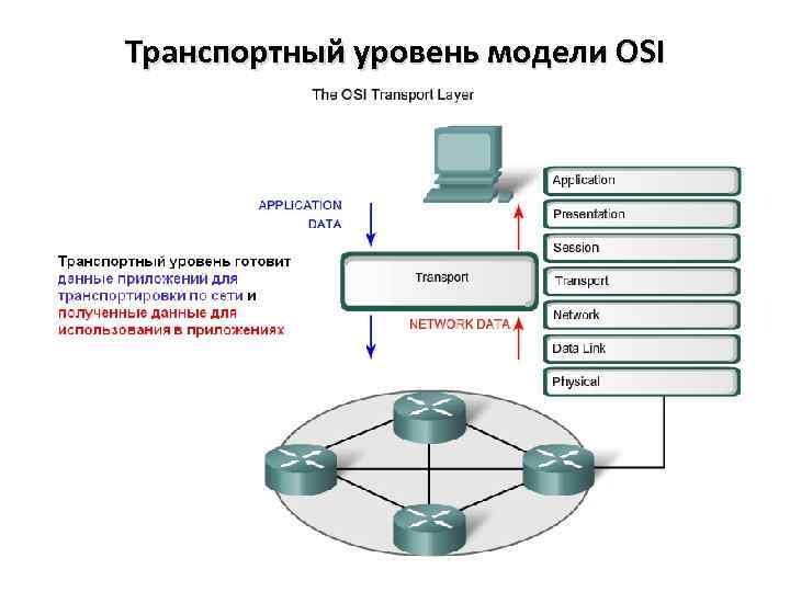 Канальный уровень модели osi