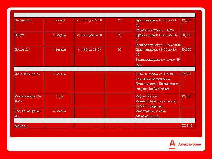 Радио Business fm 1 неделя с 12 -00 до 17 -00 20 Hit fm