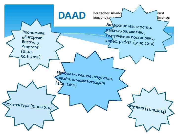 Экономика: „European Recovery Program” (01. 10. 30. 11. 2014) Актерское масте рство, режиссура, мюзи