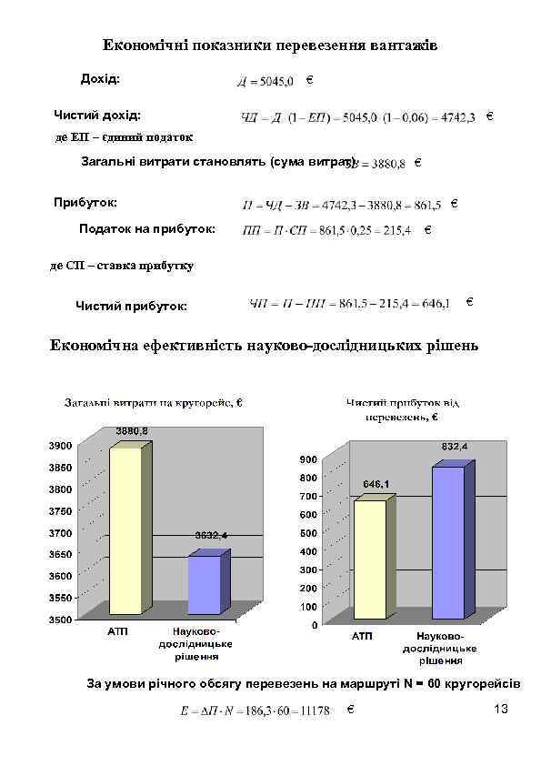Економічні показники перевезення вантажів Дохід: € Чистий дохід: € де ЕП – єдиний податок