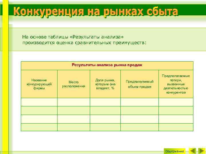 На основе таблицы «Результаты анализа» производится оценка сравнительных преимуществ: Результаты анализа рынка продаж Название