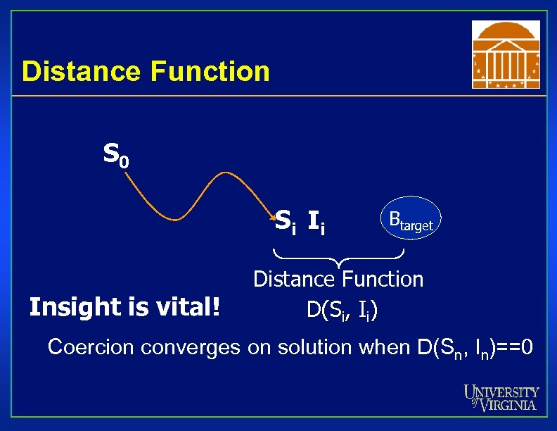 Distance functions