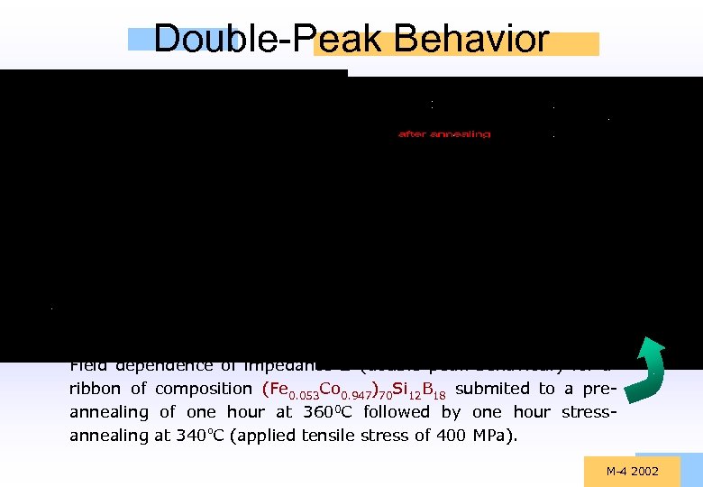 Double-Peak Behavior Field dependence of impedance Z (double peak behaviour) for a ribbon of