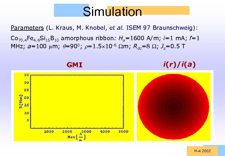 Simulation Parameters (L. Kraus, M. Knobel, et al. ISEM 97 Braunschweig): Co 70. 4