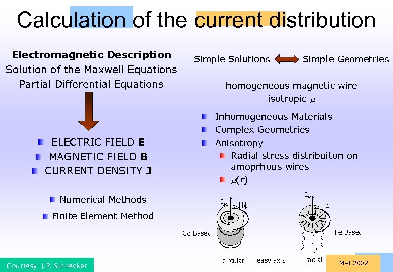 Calculation of the current distribution Electromagnetic Description Solution of the Maxwell Equations Partial Differential