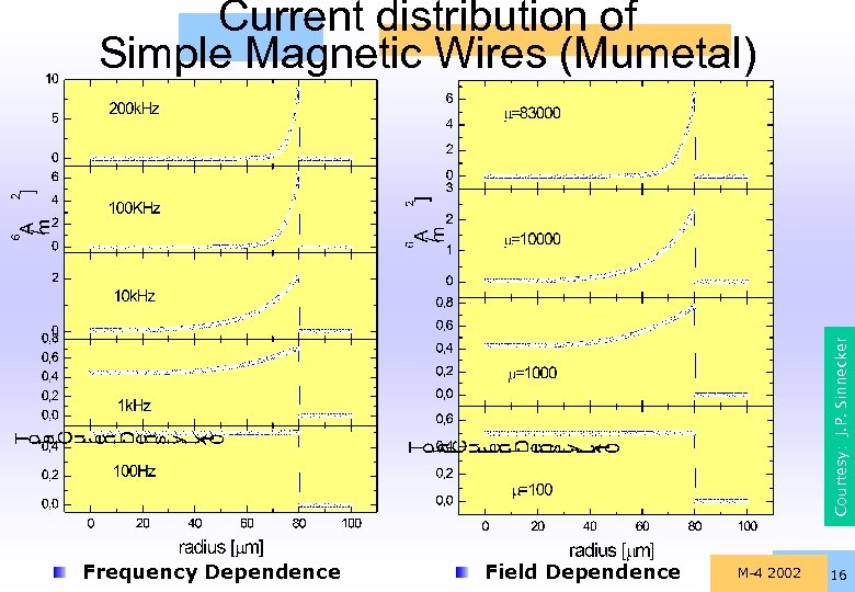 Courtesy: J. P. Sinnecker Current distribution of Simple Magnetic Wires (Mumetal) Frequency Dependence Field