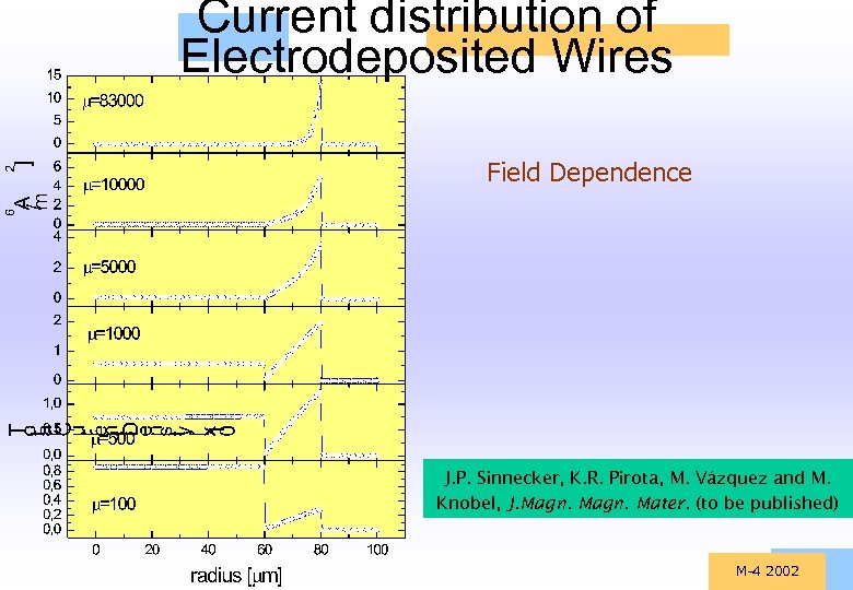 Current distribution of Electrodeposited Wires Field Dependence J. P. Sinnecker, K. R. Pirota, M.