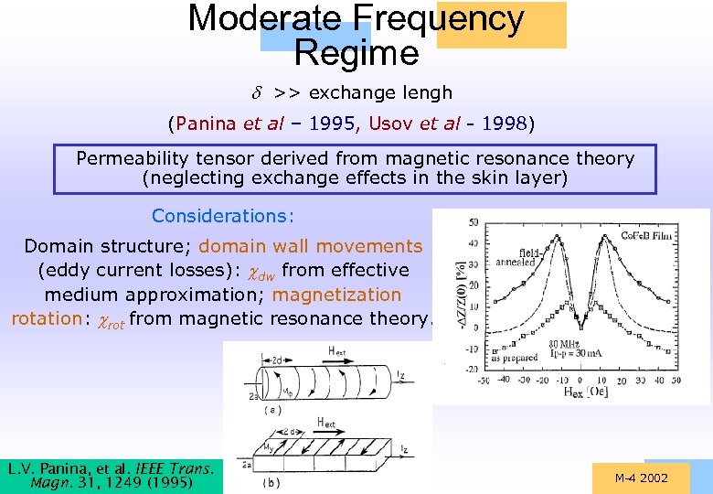 Moderate Frequency Regime >> exchange lengh (Panina et al – 1995, Usov et al