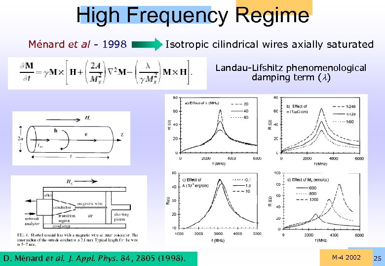 High Frequency Regime Ménard et al - 1998 Isotropic cilindrical wires axially saturated Landau-Lifshitz