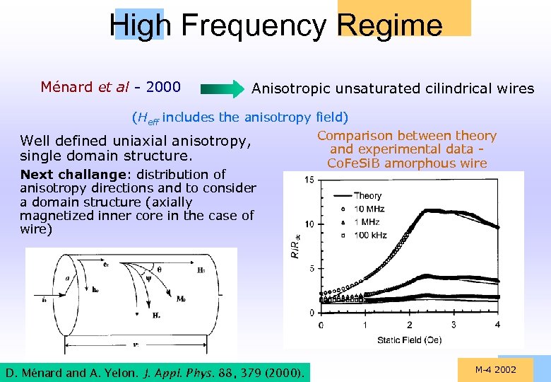 High Frequency Regime Ménard et al - 2000 Anisotropic unsaturated cilindrical wires (Heff includes