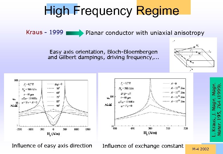 High Frequency Regime Kraus - 1999 Planar conductor with uniaxial anisotropy L. Kraus, J.