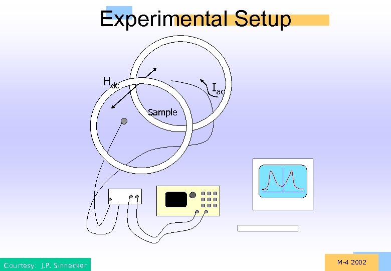 Experimental Setup Hdc Iac Sample Courtesy: J. P. Sinnecker M-4 2002 