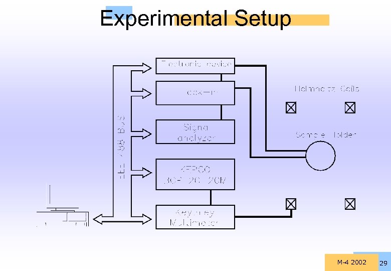 Experimental Setup M-4 2002 29 