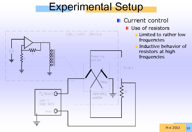 Experimental Setup Current control Use of resistors Limited to rather low frequencies Inductive behavior