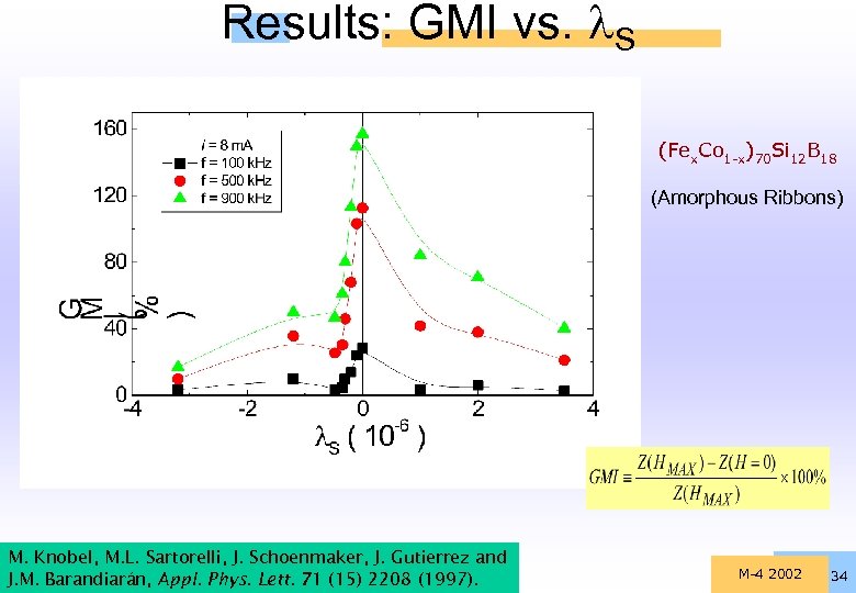 Results: GMI vs. S (Fex. Co 1 -x)70 Si 12 B 18 (Amorphous Ribbons)