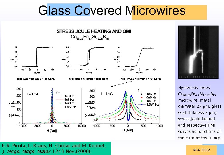 Glass Covered Microwires Hysteresis loops Co 68. 35 Fe 4. 4 Si 12. 25