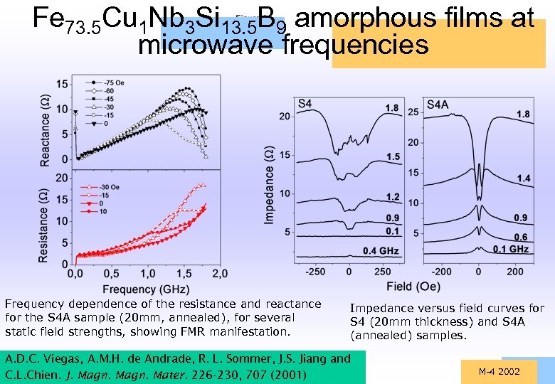 Fe 73. 5 Cu 1 Nb 3 Si 13. 5 B 9 amorphous films