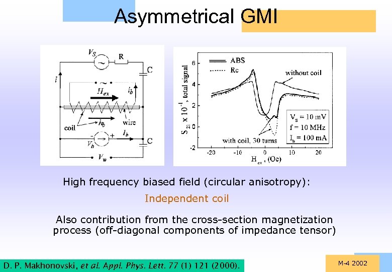 Asymmetrical GMI High frequency biased field (circular anisotropy): Independent coil Also contribution from the