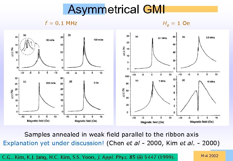 Asymmetrical GMI f = 0. 1 MHz Ha = 1 Oe Samples annealed in