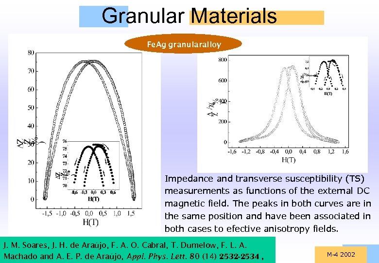 Granular Materials Fe. Ag granularalloy Impedance and transverse susceptibility (TS) measurements as functions of