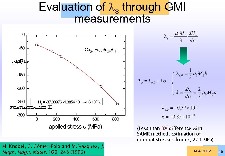 Evaluation of s through GMI measurements (Less than 3% difference with SAMR method. Estimation