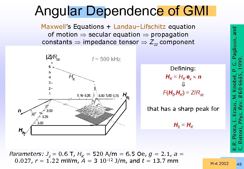 Maxwell’s Equations + Landau–Lifschitz equation of motion secular equation propagation constants impedance tensor Zzz