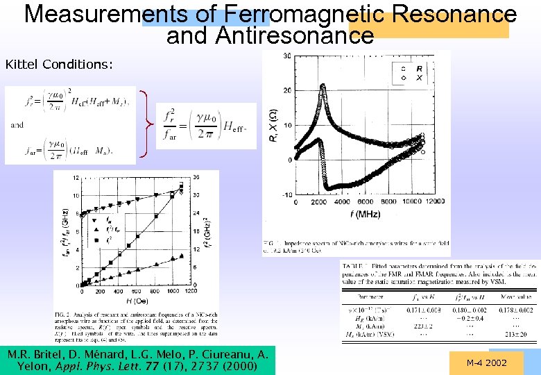 Measurements of Ferromagnetic Resonance and Antiresonance Kittel Conditions: M. R. Britel, D. Ménard, L.