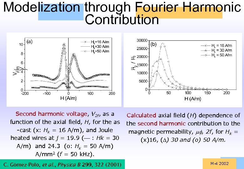 Modelization through Fourier Harmonic Contribution Second harmonic voltage, V 2 f, as a function