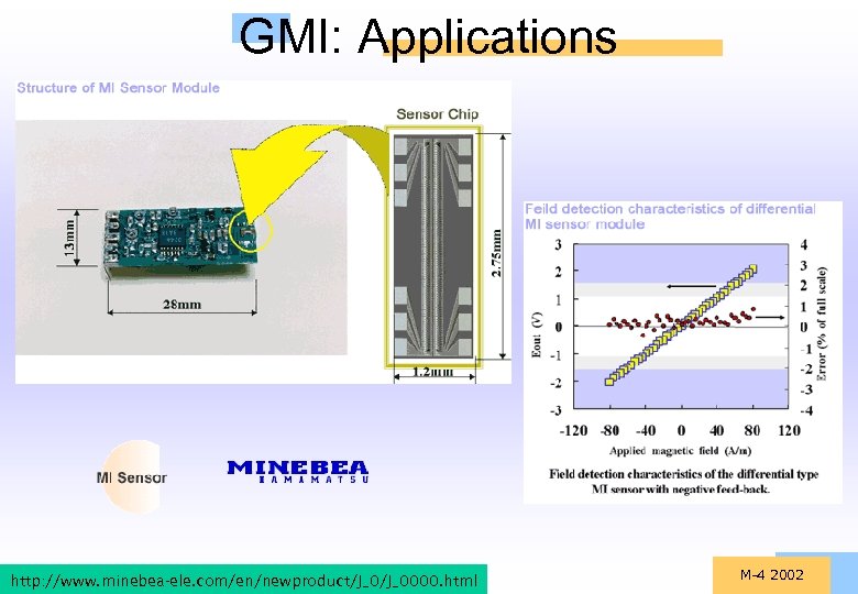 GMI: Applications http: //www. minebea-ele. com/en/newproduct/J_0000. html M-4 2002 