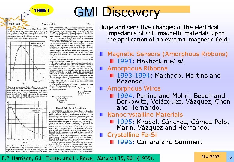 1935 ! GMI Discovery Huge and sensitive changes of the electrical impedance of soft