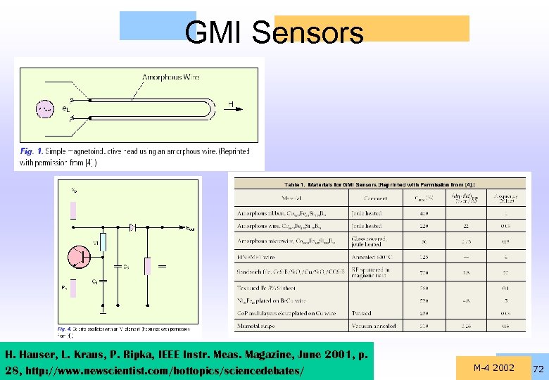 GMI Sensors H. Hauser, L. Kraus, P. Ripka, IEEE Instr. Meas. Magazine, June 2001,