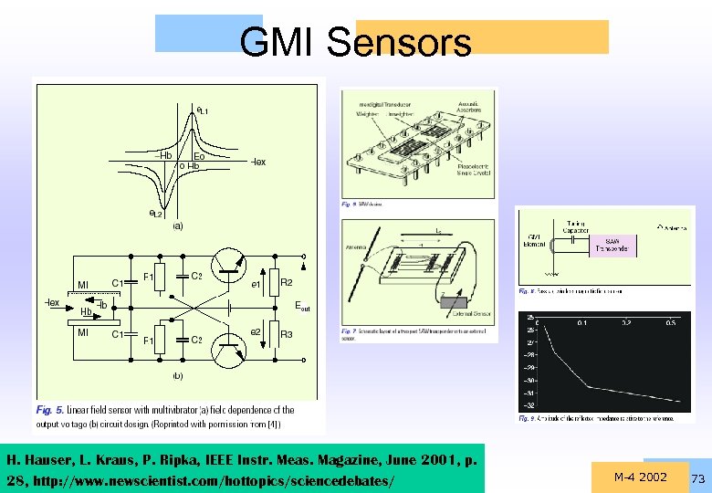 GMI Sensors H. Hauser, L. Kraus, P. Ripka, IEEE Instr. Meas. Magazine, June 2001,