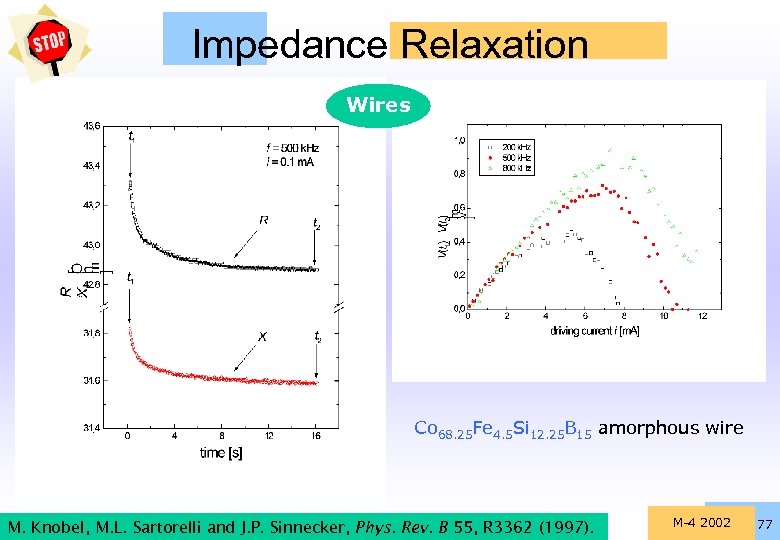 Impedance Relaxation Wires Co 68. 25 Fe 4. 5 Si 12. 25 B 15