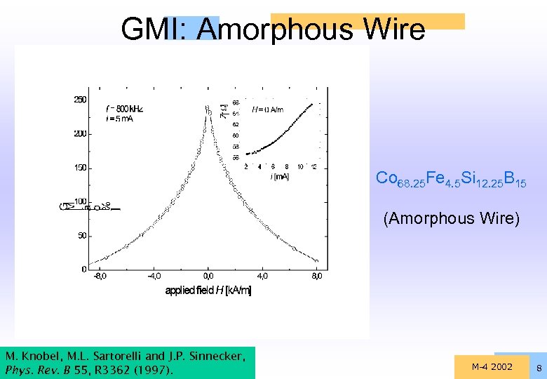 GMI: Amorphous Wire Co 68. 25 Fe 4. 5 Si 12. 25 B 15