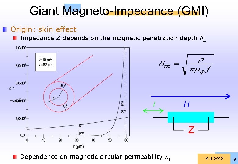 Giant Magneto-Impedance (GMI) Origin: skin effect Impedance Z depends on the magnetic penetration depth