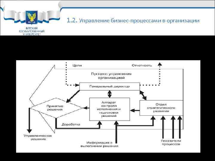 1. 2. Управление бизнес-процессами в организации Управление организацией – особый процесс. Его потребителями являются