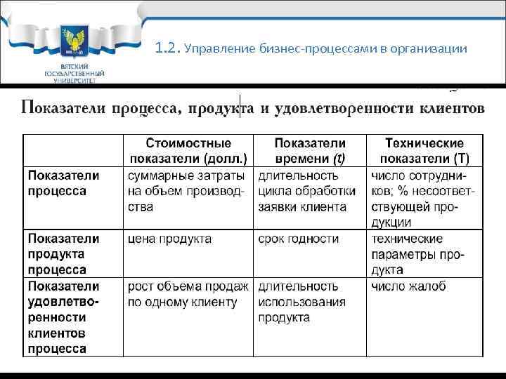 1. 2. Управление бизнес-процессами в организации 