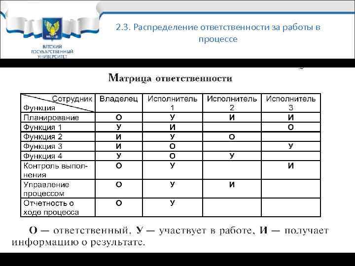 Схема распределения обязанностей