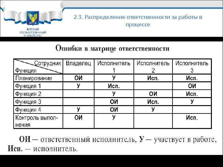 2. 3. Распределение ответственности за работы в процессе 