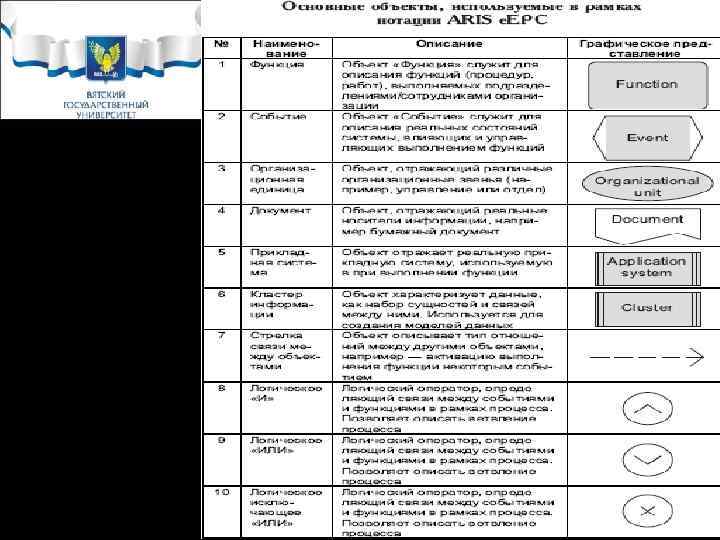 3. 1. Модели управления организационными зменениями 