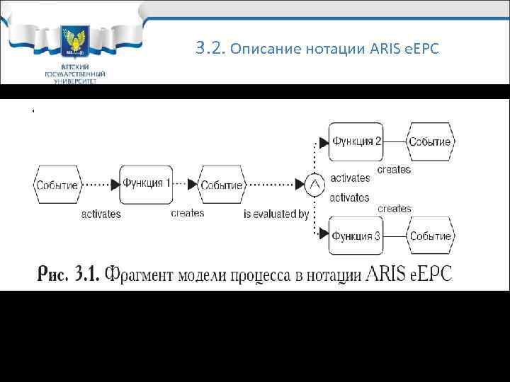 3. 2. Описание нотации ARIS e. EPC 