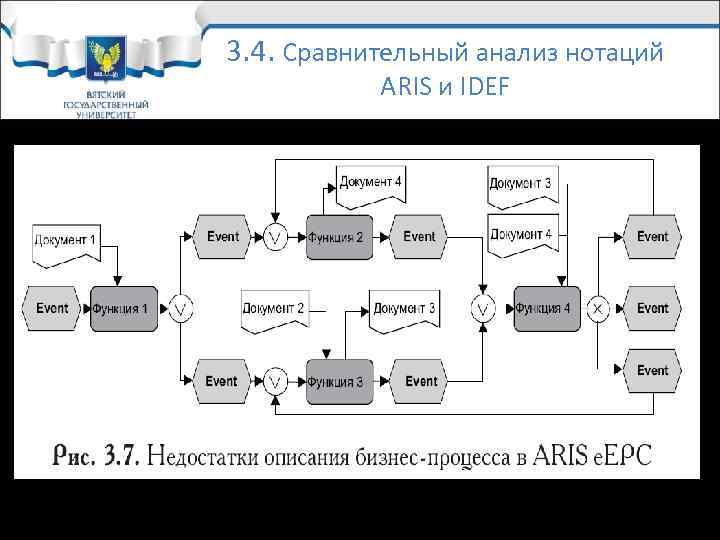 3. 4. Сравнительный анализ нотаций ARIS и IDEF 