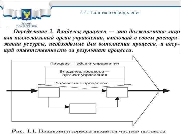 1. 1. Понятия и определения 