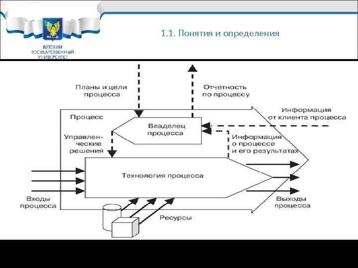 Исходная концептуальная схема модель постановки проблем и их решения господствующих в течение