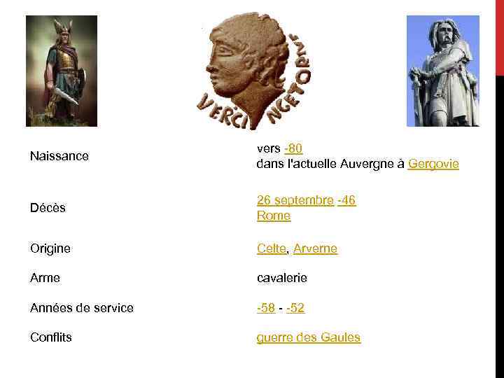 Naissance vers -80 dans l'actuelle Auvergne à Gergovie Décès 26 septembre -46 Rome Origine