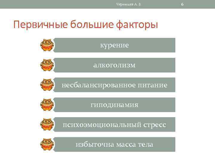 Чернышев А. В. Первичные большие факторы курение алкоголизм несбалансированное питание гиподинамия психоэмоциональный стресс избыточна