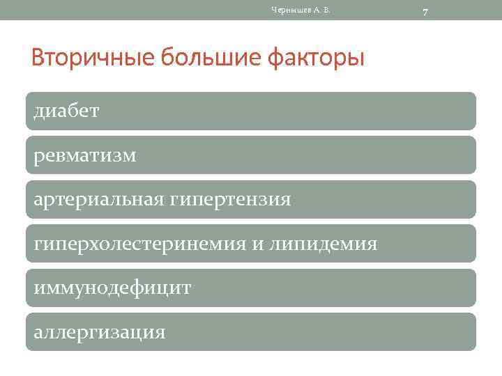 Чернышев А. В. Вторичные большие факторы диабет ревматизм артериальная гипертензия гиперхолестеринемия и липидемия иммунодефицит