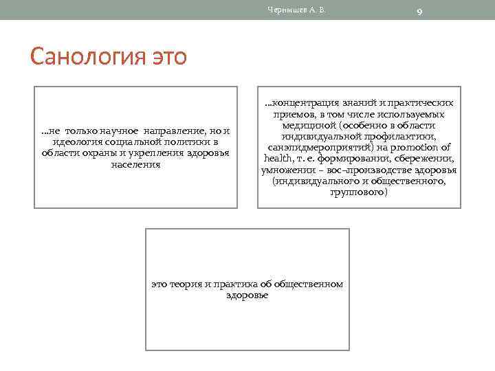 Чернышев А. В. 9 Санология это …не только научное направление, но и идеология социальной