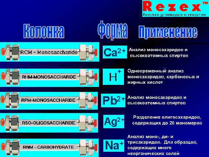  Анализ моносахаридов и высокоатомных спиртов Одновременный анализ моносахаридов, карбоновых и жирных кислот Анализ